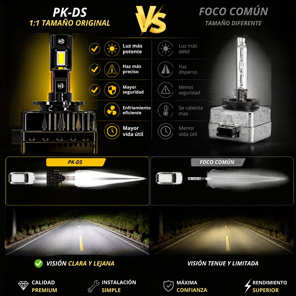 Kit Focos Led D1s Para Xenón Canbus Premium