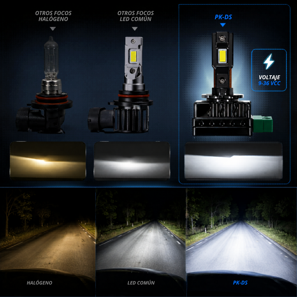 Kit Focos Led D3s Para Xenón Canbus Premium